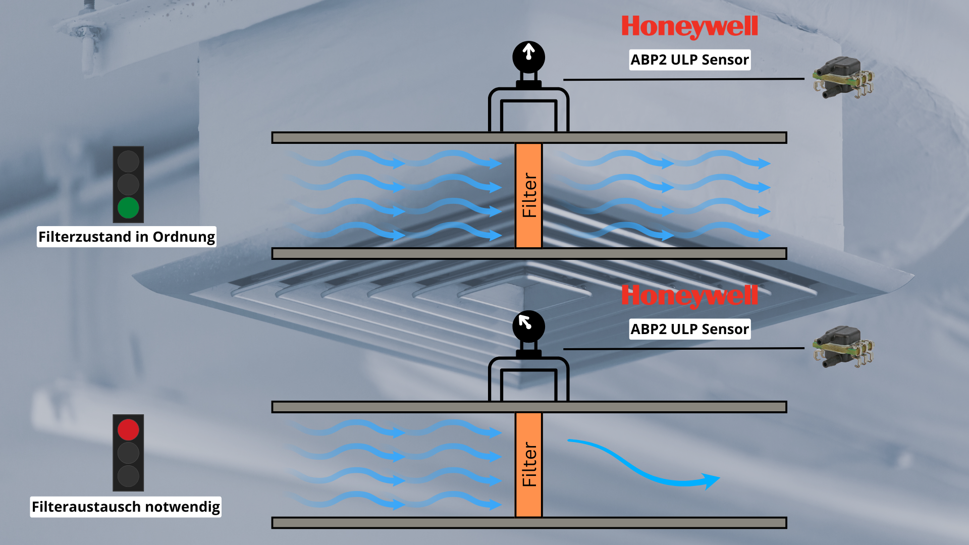 Funktionsprinzip eines Differenzdrucksensors in Filteranlagen